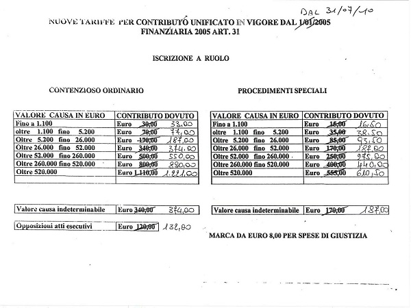 Contributo unificato 2013