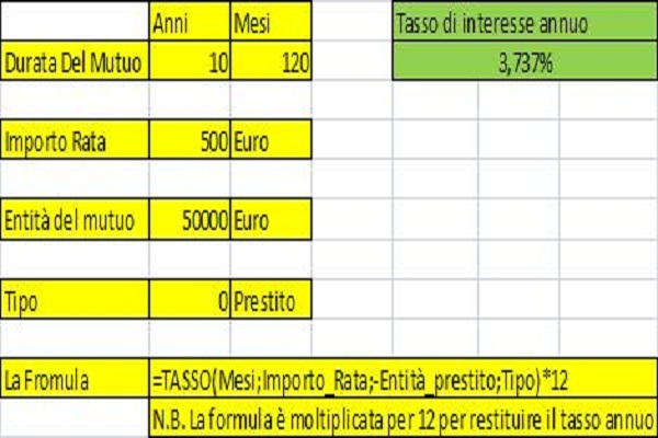 calcolo rata mutuo con Excel